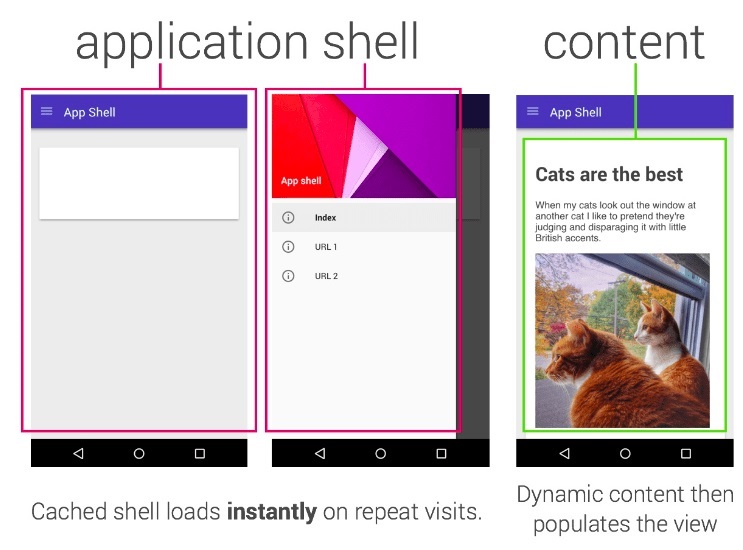application-shell-pwa-web-performance