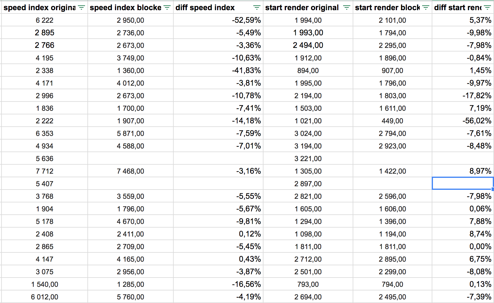 impact du chargement des fonts sur la webperf L'impact du chargement des polices de caractère sur la performance des pages