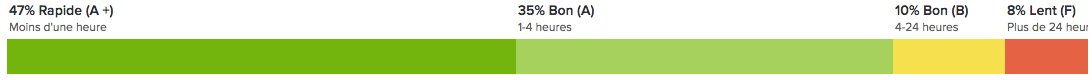 support fasterize décembre 2016 support fasterize décembre 2016