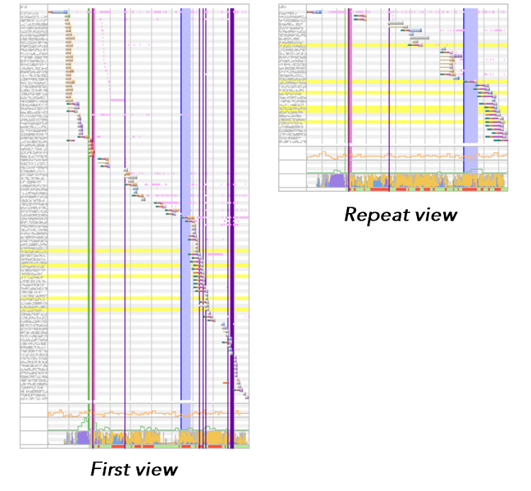 first-view-repeat-view