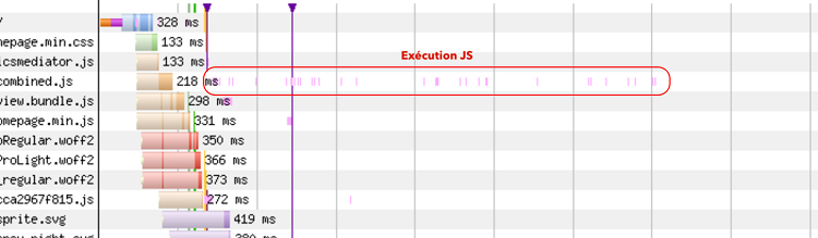 javascript waterfall