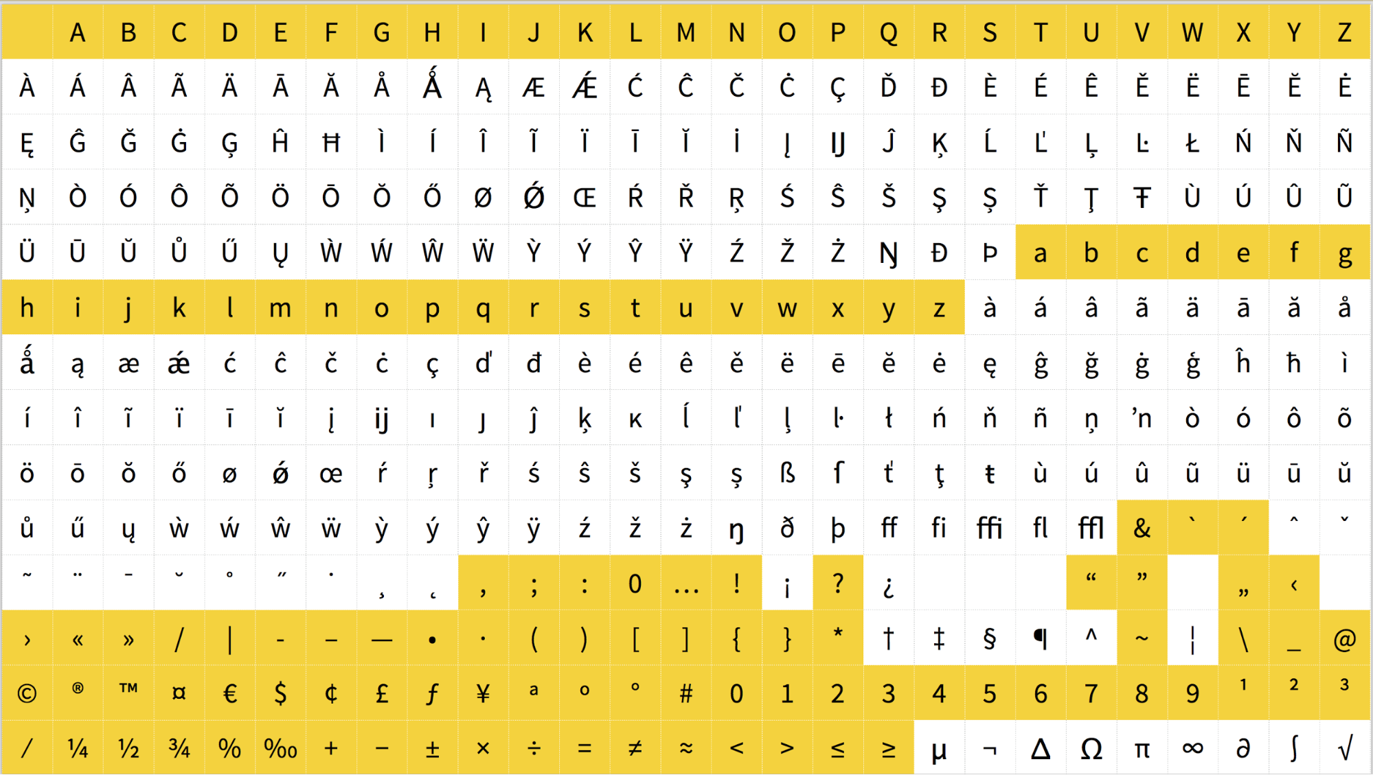 range unicode