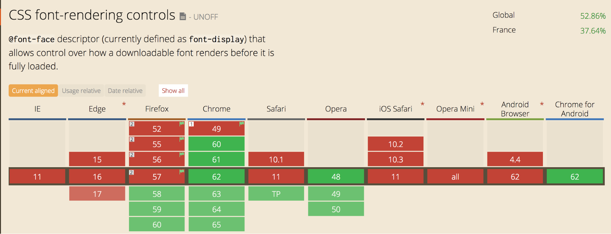CSS Font Rendering Controls