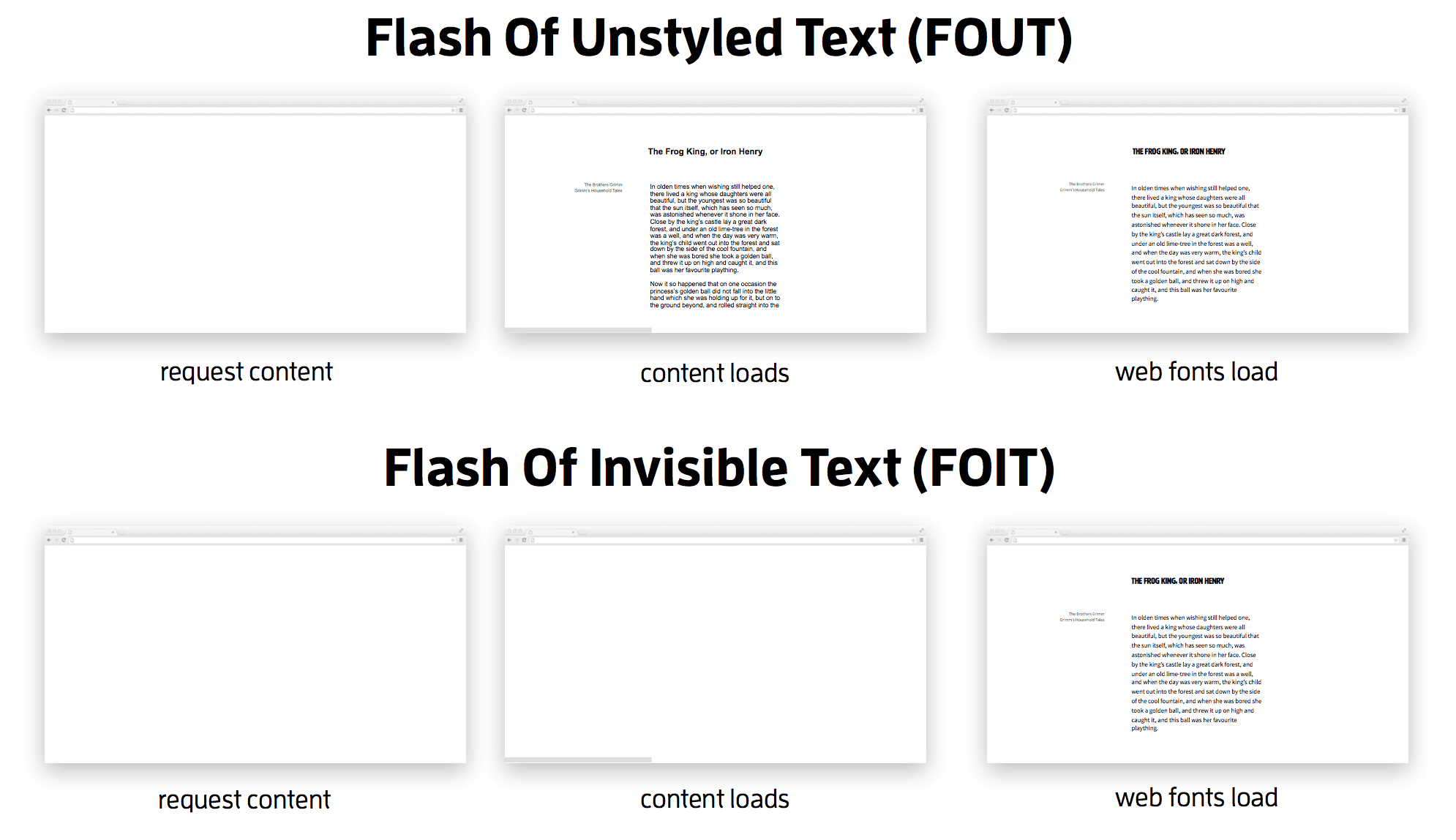 Download Find Out Our Dedicated Font Optimizations Fasterize Yellowimages Mockups