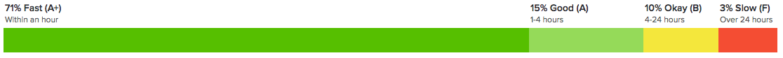 performance support janvier 2018 support fasterize