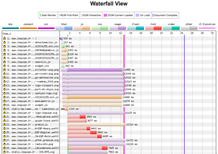 waterfall webpagetest