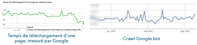 Google search console web performance Google search console web performance