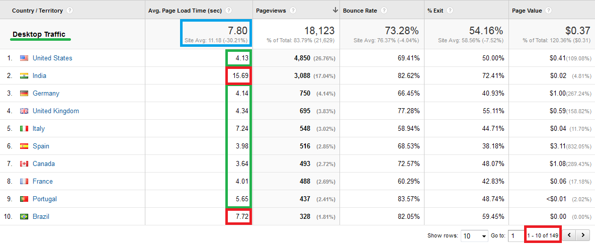 segmentation google analytics