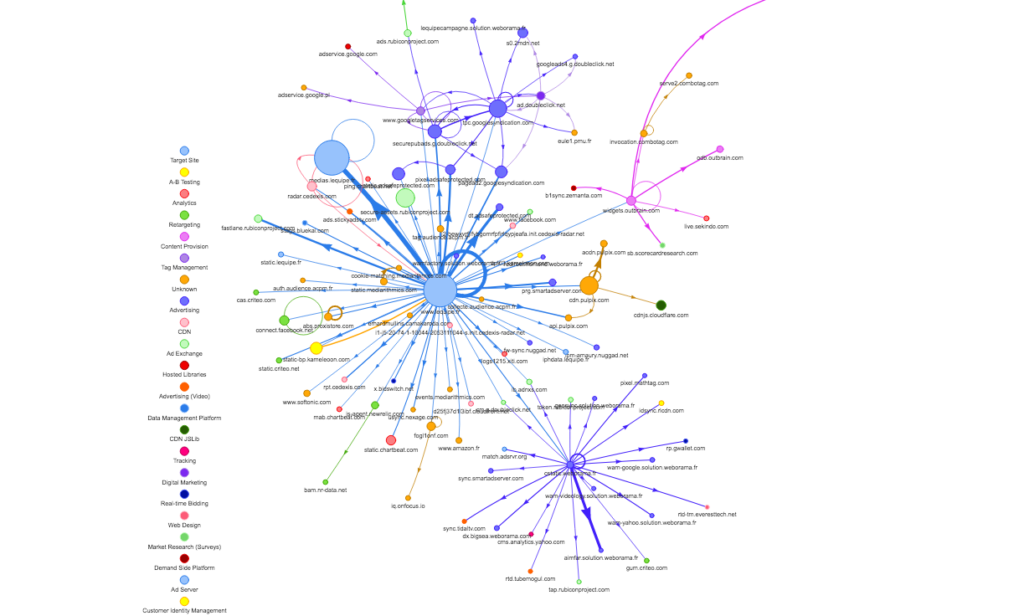 Mapping Requestmap.webperf.tools