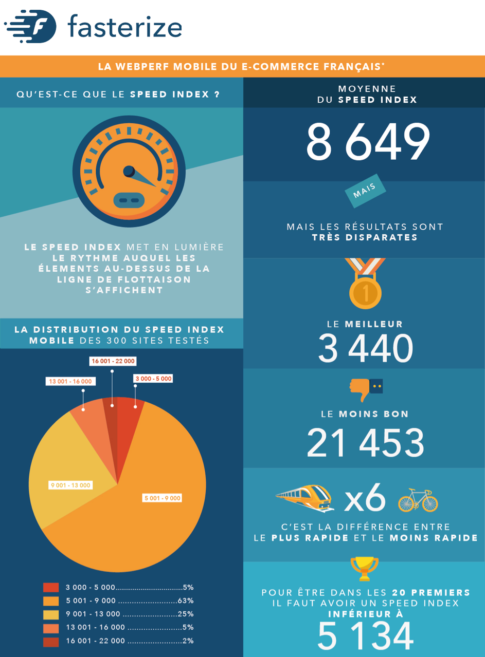 infographie webperf mobile - part 1 infographie webperf mobile