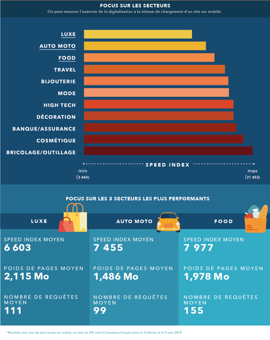 infographie webperf mobile - part 2 infographie webperf mobile