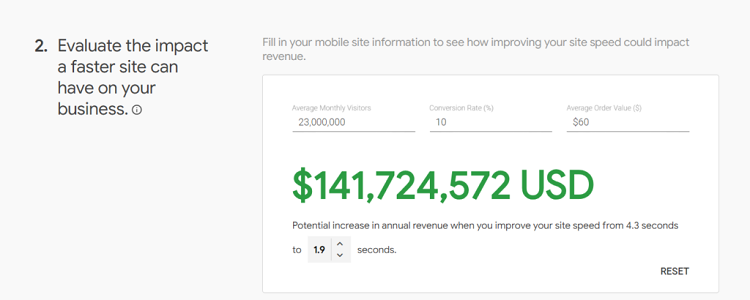 impact financier de la Web Performance