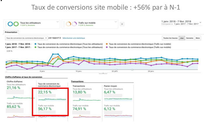 taux de conversion RDC