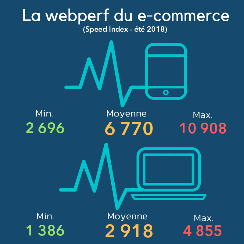 webperf ecommerce juin