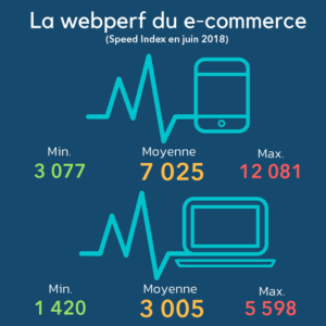 webperf ecommerce juin