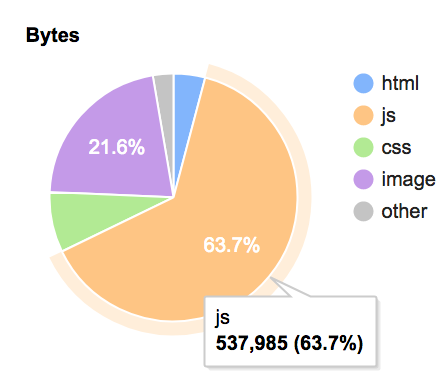 Poids du JS Priceminister