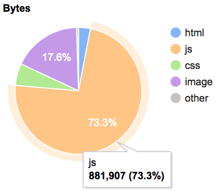 Poids du JS Priceminister