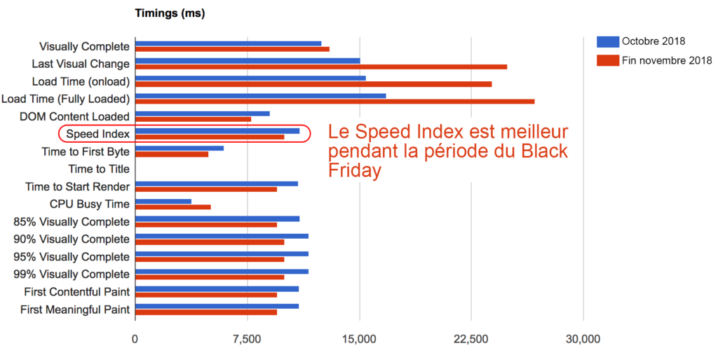 Webperf PriceMinister