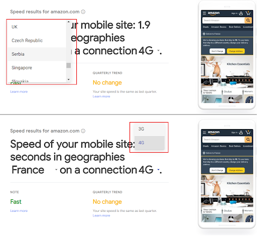 Google Test My Site - Résultats par pays et qualité de réseau