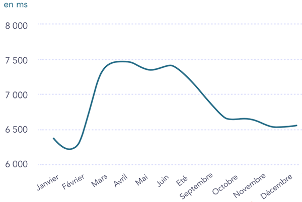 evolution speed index évolution speed index