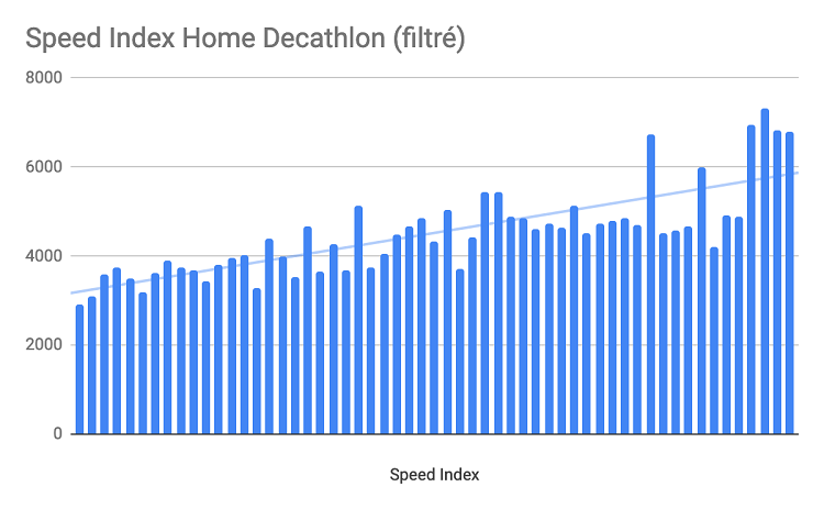 Speed Index filtre Decathlon webperf
