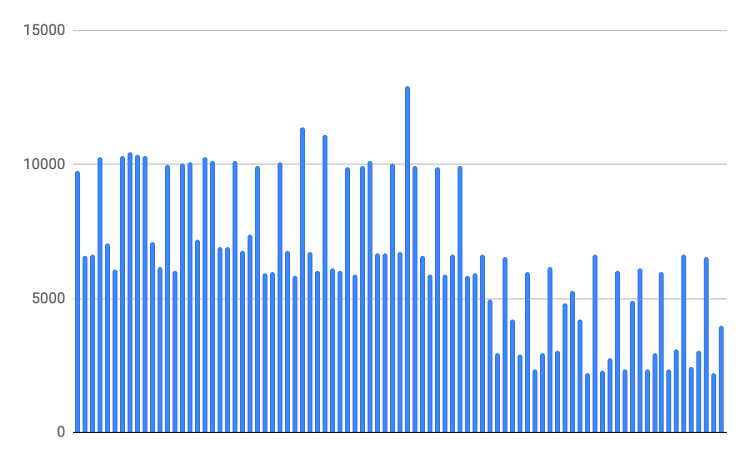 TTI JournalDesFemmes webperf