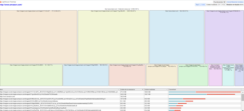 Google PageSpeed Insights - Treemap
