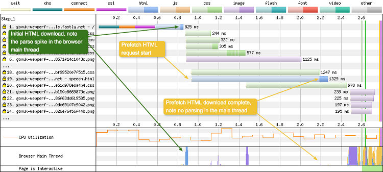 prefetch-annotated_webperformance