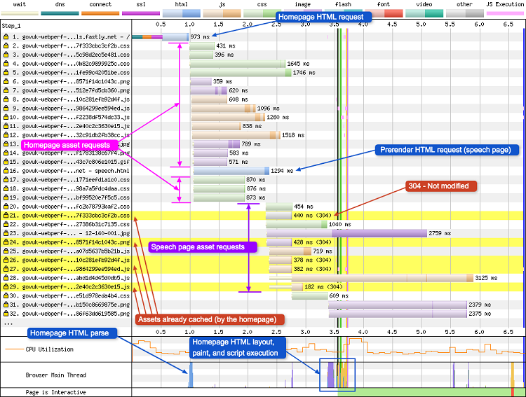 prerender-waterfall-annotated_webperformance