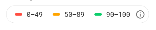 Page Speed Insight score range