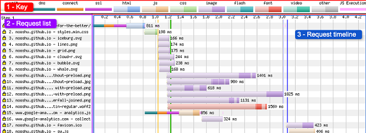 waterfall-ui-regions_webperformance_cover