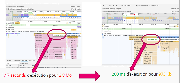 Web Performance - Vitesse de chargement : optimisation de bundle JavaScript
