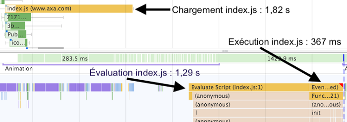 Web Performance : Javascript et optimisation de la vitesse de chargement