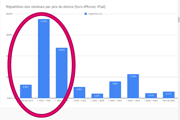 Web Performance mobile : optimiser javascript pour les mobiles d'entrée de gamme