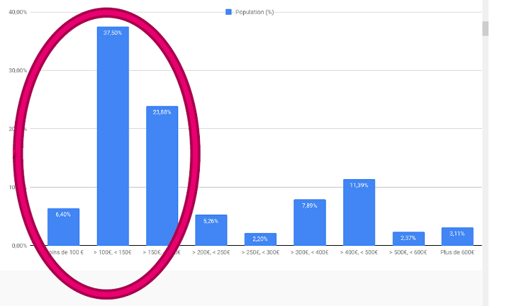 device price web performance