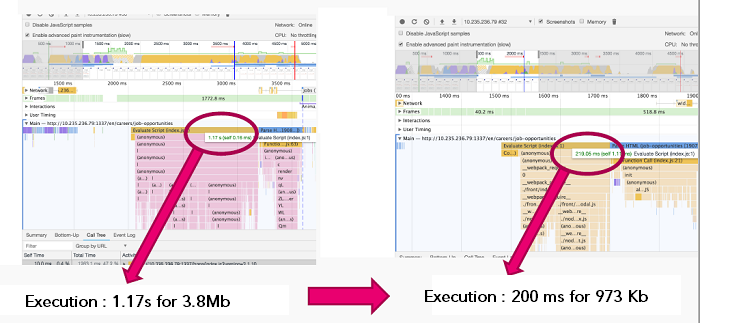 execution bundle JS web performance