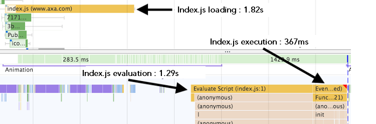 index js web performance