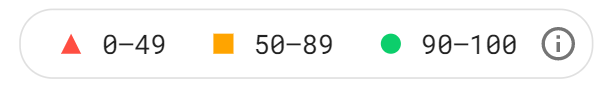Scores PageSpeed Insights - Google