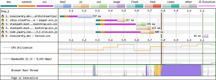 Waterfall JS Third parties 1
