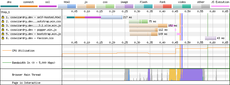 Waterfall JS Third parties 2