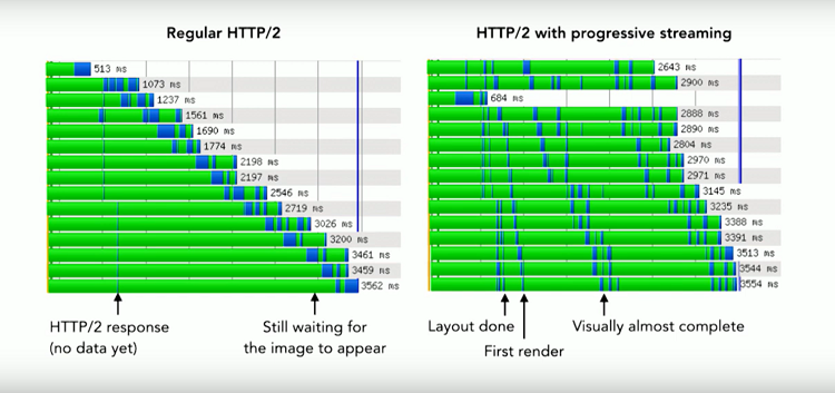 progressive streaming jpeg http2