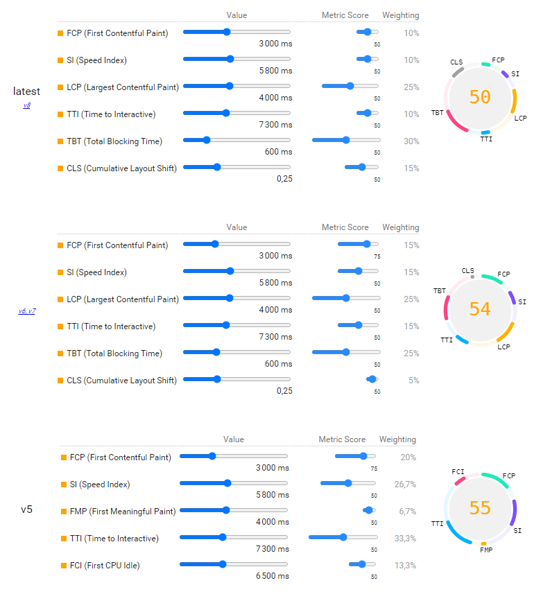 Lighthouse simulator - Performance score