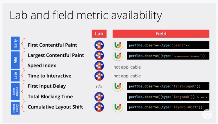 lighthouse-google-v6-metrics