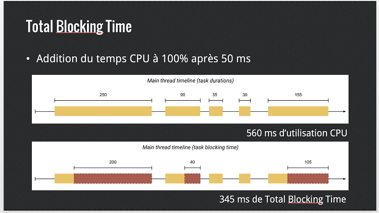 total-blocking-time-calcul