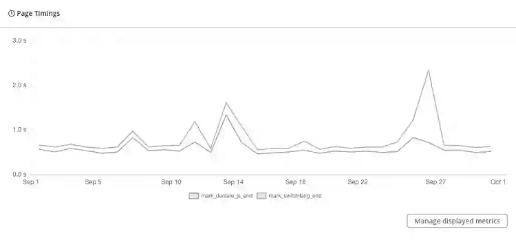https://www.fasterize.com/wp-content/uploads/2020/04/dareboost-custom-metrics