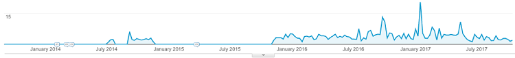 https://www.fasterize.com/wp-content/uploads/2020/04/google-analytics-custom-metrics