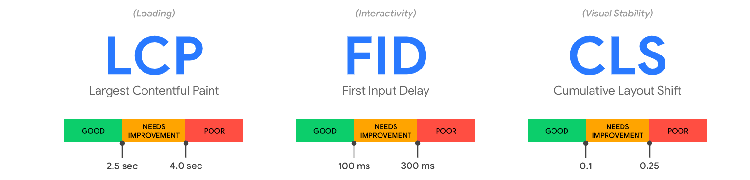 web-vitals-fid-lcp-cls