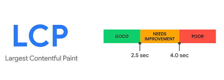 Core Web Vitals : Largest Contentful Paint (LCP)