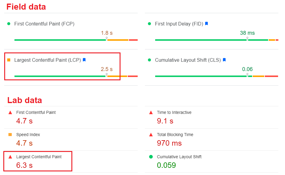 Googe PageSpeed Insights - Field vs Lab data - LCP