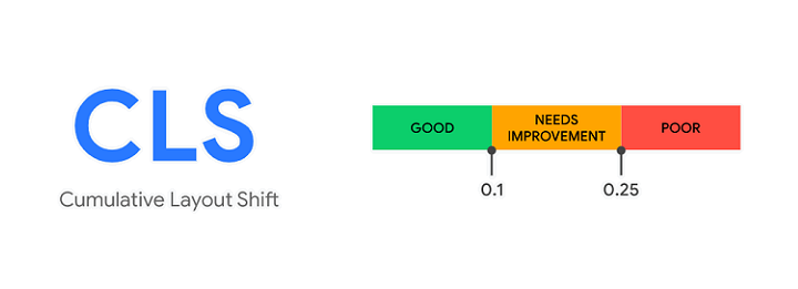 Core Web Vitals Google : Cumulative Layout Shift (CLS)